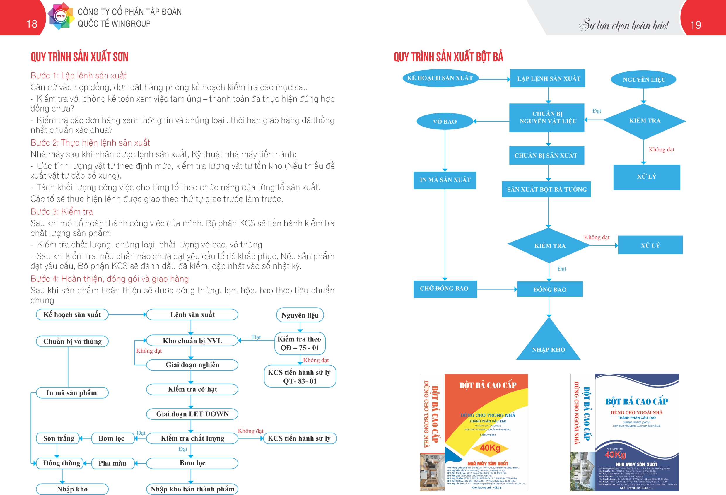 QUY TRÌNH SẢN XUẤT SƠN